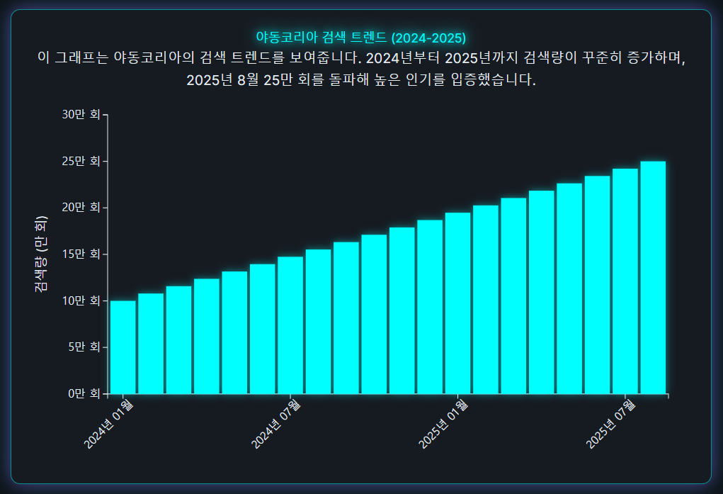 야동코리아 검색 트렌드 (2024-2025) 야동코리아 검색 트렌드 (2024-2025)