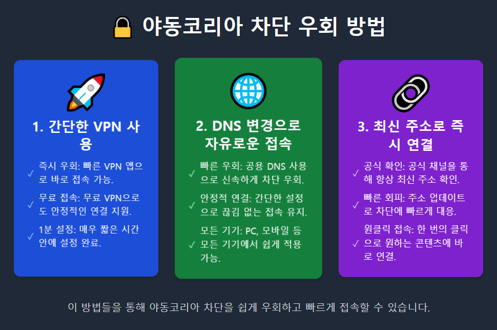 야동코리아 차단 우회 방법 야동코리아 차단 우회 방법