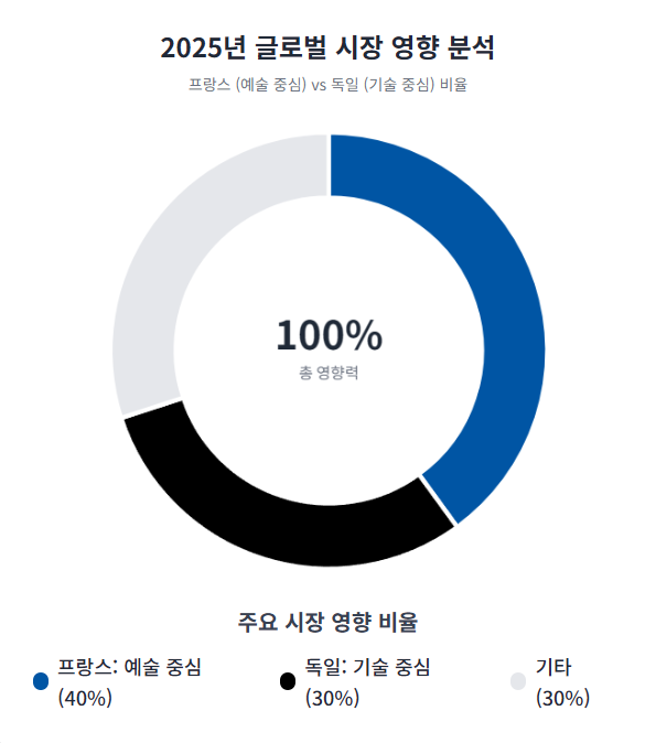 2025년 글로벌 시장 영향 분석 2025년 글로벌 시장 영향 분석