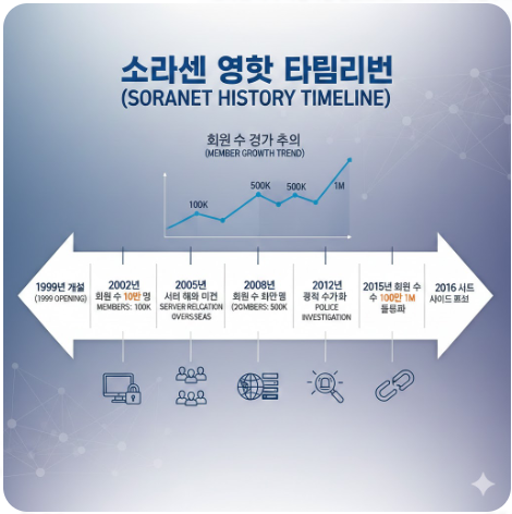 소라넷 표지