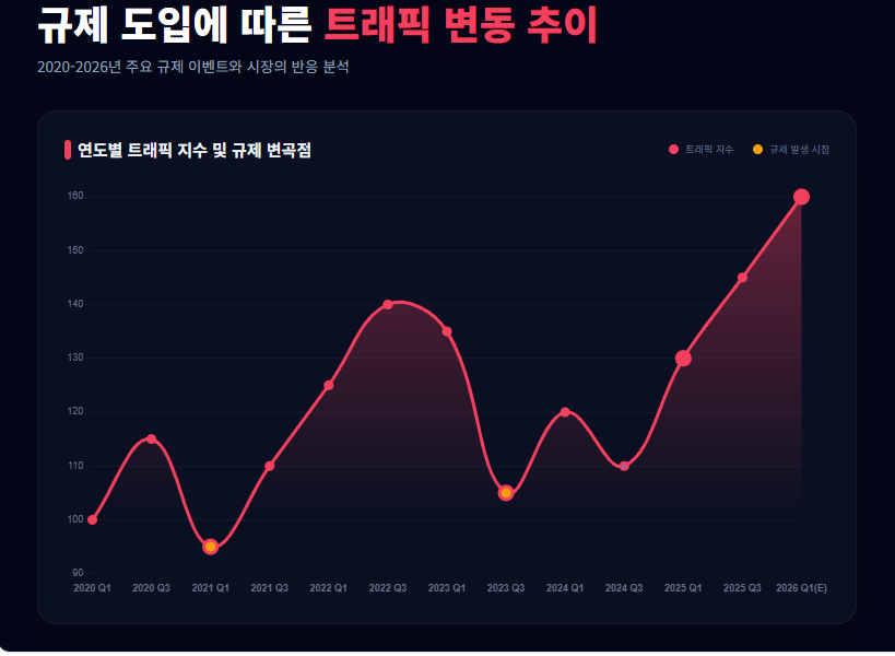 성인 콘텐츠 시장 규제 영향 성인 콘텐츠 시장 규제 영향