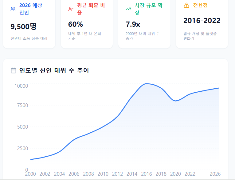일본 성인배우 데뷔 수